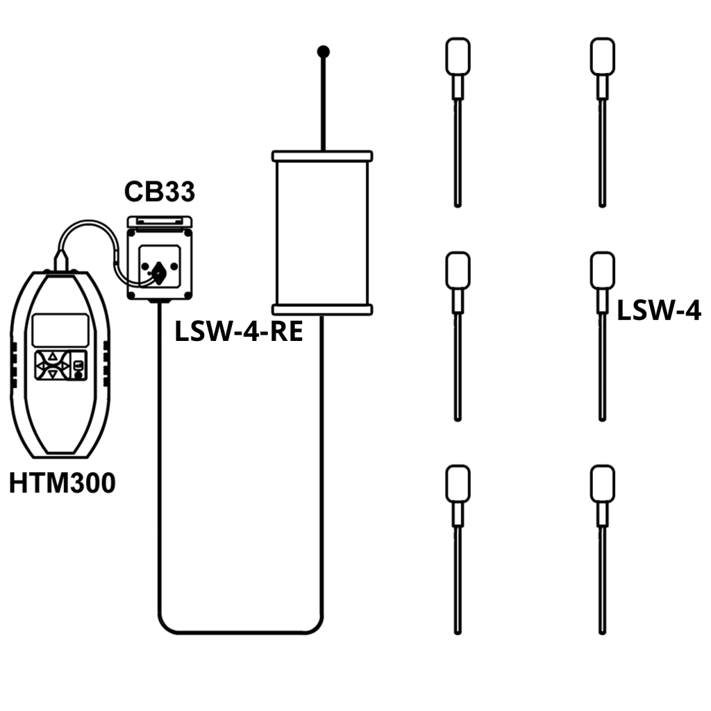 Wireless lances and reciever as used with a HTM300 handheld monitoring system.