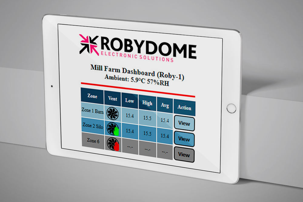 Automatically control store ventilation