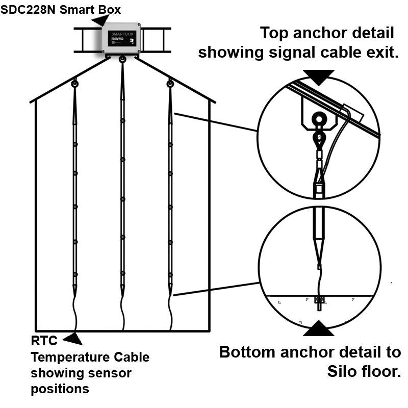 layout of temperature cables in silos